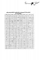 دکتری وزارت بهداشت جزوات سوالات PHD بیوشیمی بالینی دکتری وزارت بهداشت 1388